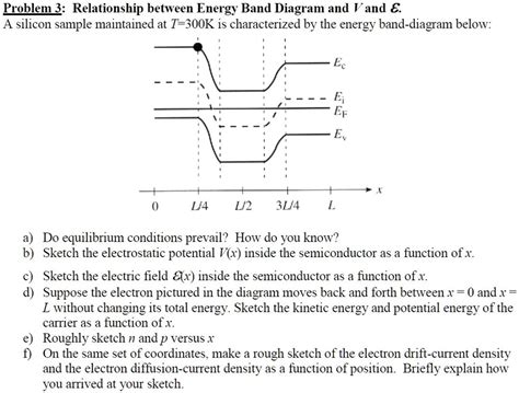 Solved Problem Relationship Between Energy Band Diagram And V And A