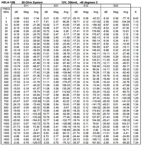 Decibel Conversion Chart