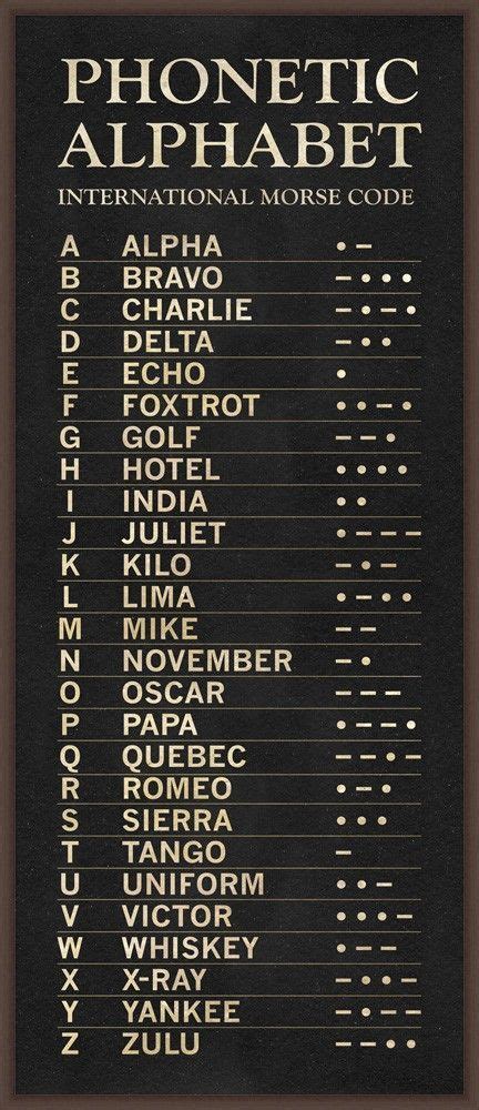 Phonetic Alphabet International Morse Code Survival Prepping