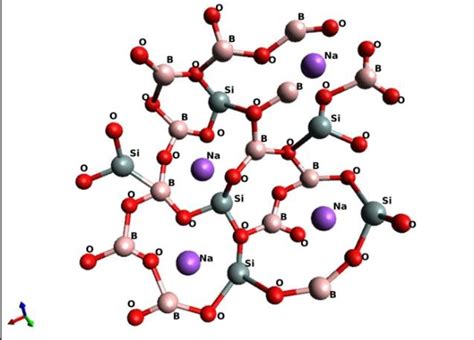 Borosilicate Glass Structure