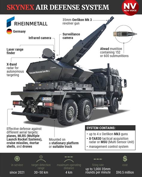 Germany transfers $90-mln-Skynex air defense system to Ukraine / The ...