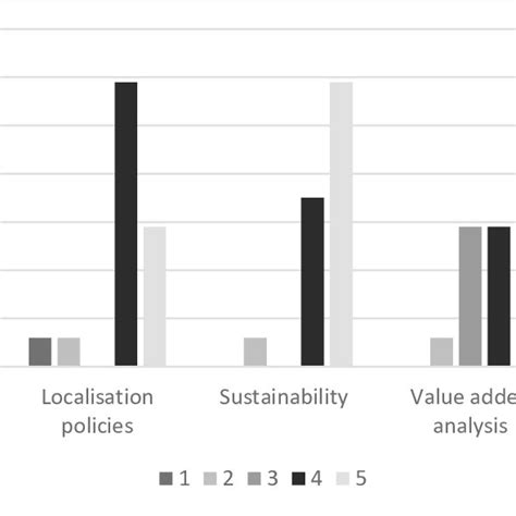 Intersected And Nested Models Of The Three Dimensions Of Sustainability