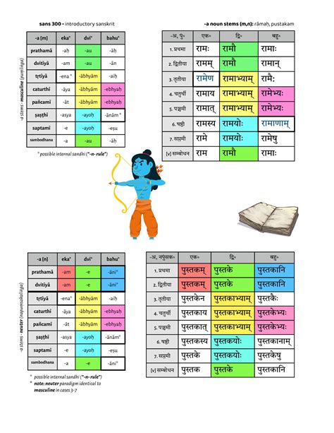 SANSKRIT GRAMMAR – UBC SANSKRIT