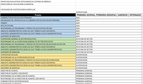 Formatos Plantilla De Personal