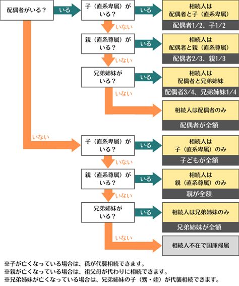 遺産分割協議の期限はない｜ただし10カ月以内にすべき理由を解説