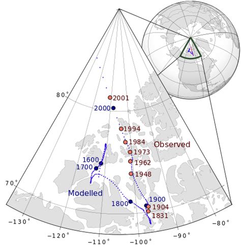 Magnetic Pole Overview And Examples Lesson