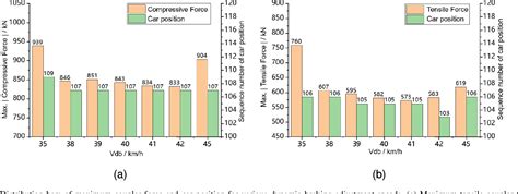 Figure From Influence Of Cyclic Pneumatic Brake On The Longitudinal