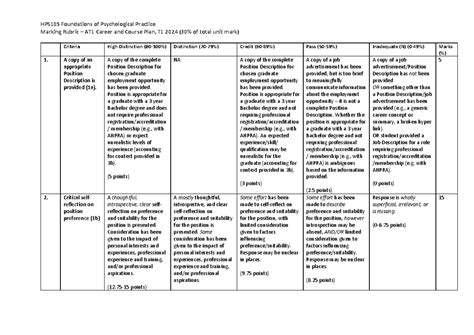 At1 Rubric Hps105 T1 2024 V1 Marking Rubric At 1 Career And Course Plan T 1 2024 30 Of