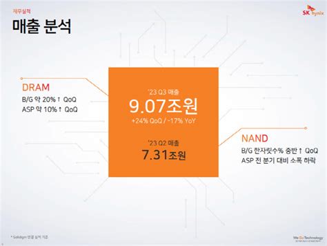 Hbm으로 살아나는 Sk하이닉스내년엔 실적반등 확실시종합