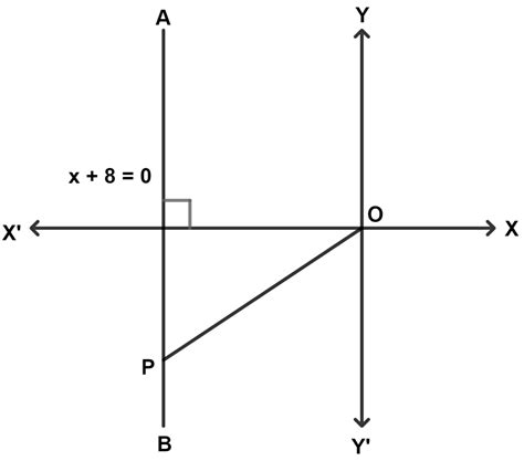 The Equation Of Line Ab Is X The Slope Of The Line Knowledgeboat