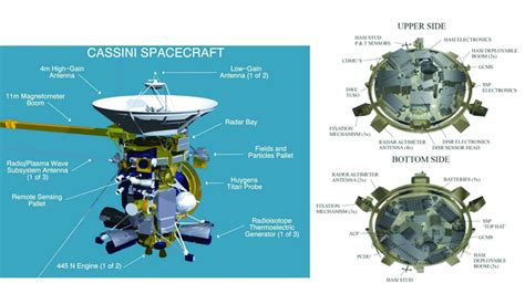 Left Cassini Spacecraft Diagram With Its Suite Of Instruments