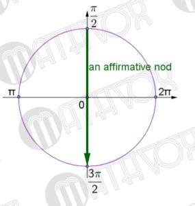 How To Remember The Reduction Formulas Method Mathvox