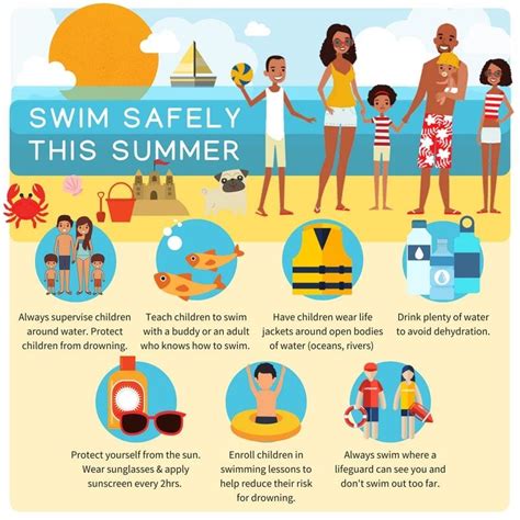 Water Safety