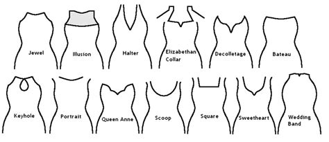 How To Sew Kinds Of Necklines On Dresses Different Types Of Dress Necklines Hubpages