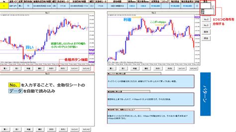 【エクセル】fx検証ノートをプレゼント！！