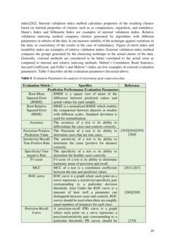 Comprehensive Survey Of Computational Learning Methods For Analysis Of