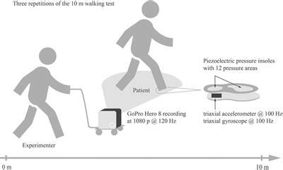 Frontiers Accuracy Concurrent Validity And Testretest Reliability