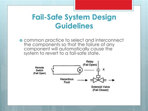 Ppt Design Of Fail Safe Computer Systems Powerpoint Presentation