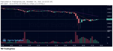 De Bitcoin Koers Crasht Met Ruim 25 Wat Nu