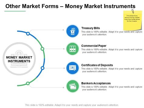 Other Market Forms Money Market Instruments Ppt Powerpoint Presentation