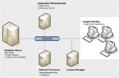 Configure Insight Clients Insight