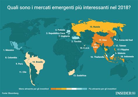 Quali sono i mercati emergenti più interessanti nel 2018 Infografica