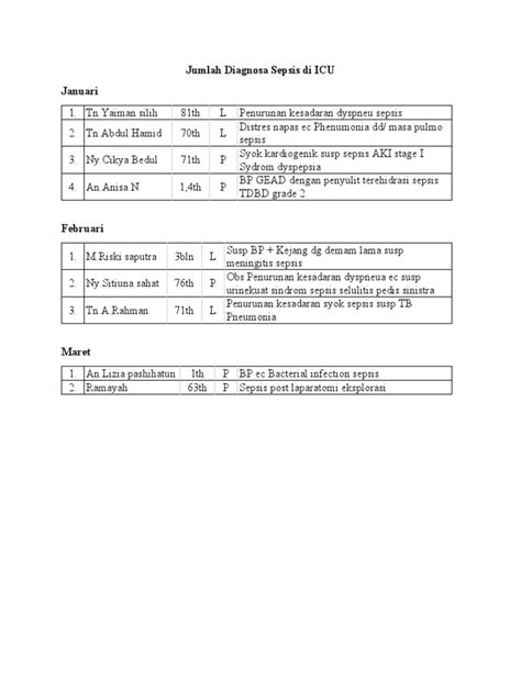 Sepsis ICU Jan-Mar 2023 | PDF