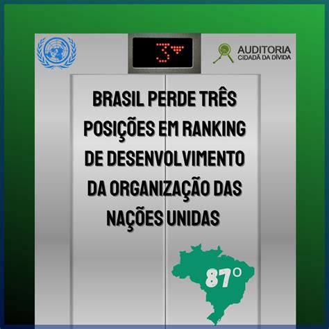 Brasil Tem Nova Queda Em Ranking De Desenvolvimento Da Onu Auditoria