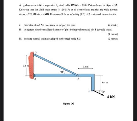 [solved] Fast Answer Quick A Rigid Member Abc Is Supp