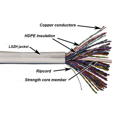 Twt Utp Cable Pairs Category E Lszh Meters White