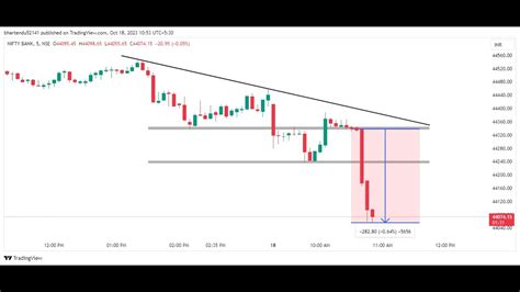 Banknifty Sniper Entrytrade Logic Explain Point Capture Nifty