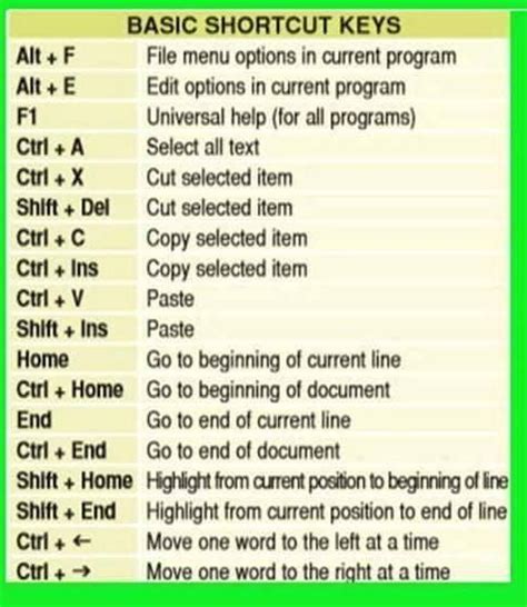 Basic Windows Shortcut Keys Computer Shortcuts Computer Keyboard