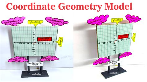 science maths english physics computer geography