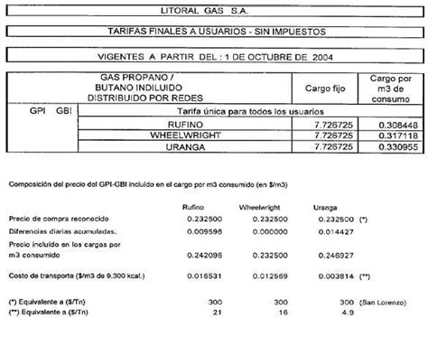 Ente Nacional Regulador del Gas TARIFAS Resolución 3089 2004 Apruébanse