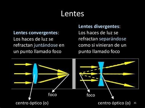 Arriba Imagen Mapa Mental De Lentes Abzlocal Mx