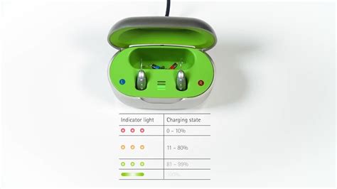 Set Up Your Phonak Hearing Aids And Devices Phonak