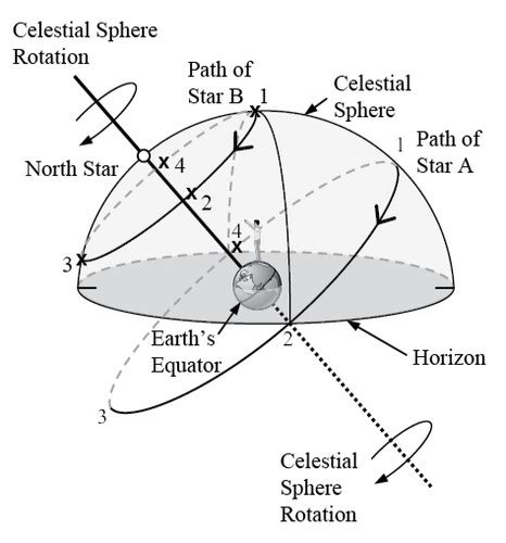 ASTRO Final Exam Flashcards Quizlet