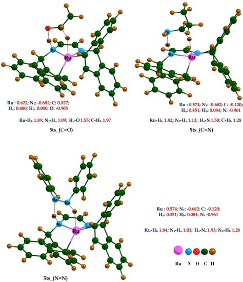 Optimized Geometries Of The Transition States Involved In Hydrogenation