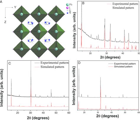 A Structure Of Mapbi Perovskite Powder X Ray Diffraction Patterns