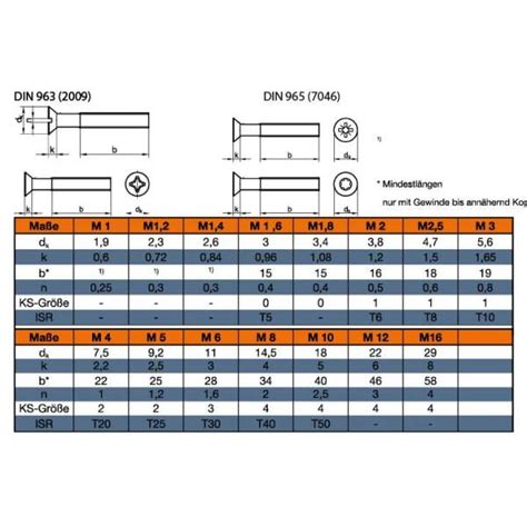 DIN 963 Senkkopfschrauben Mit Schlitz Online Kaufen