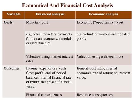 cost analysis powerpoint    id