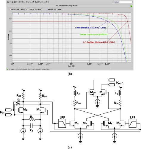 Figure 2 From A 10 Gb S Trans Impedance Amplifier With LC Ladder Input