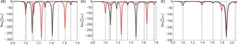 Figure From Microwave Detection Of Gliding Majorana Zero Modes In