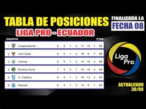 Tabla De Posiciones Liga Pro Ecuador Finalizado Fecha