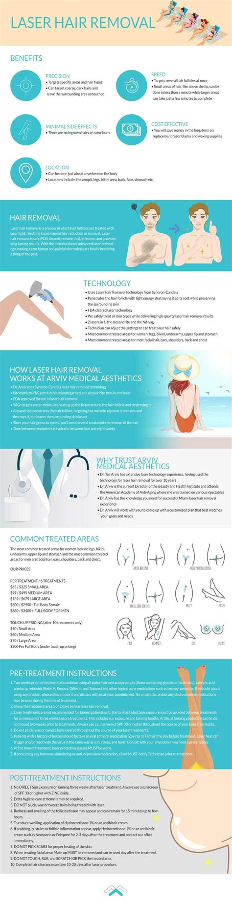 Miami Laser Hair Removal | Cost & Info | Arviv Medical Aesthetics