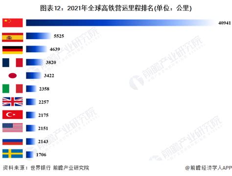 7月1日起，成都坐高铁可直达香港！【附高铁运营里程数预测】产经前瞻经济学人