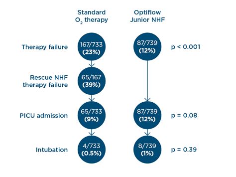 Optiflow Flow Matters Editions Latest Nhf Evidence And Practice