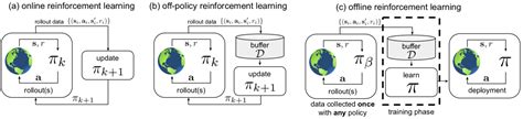 Offline RL 教程 怎么制作offline rl dataset CSDN博客