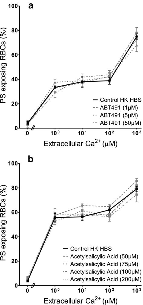 Effect Of Platelet Activating Factor Paf And Cyclooxygenase