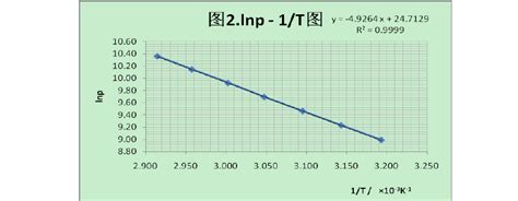 纯液体饱和蒸汽压的测定——静态法华南师范大学物化实验文档之家